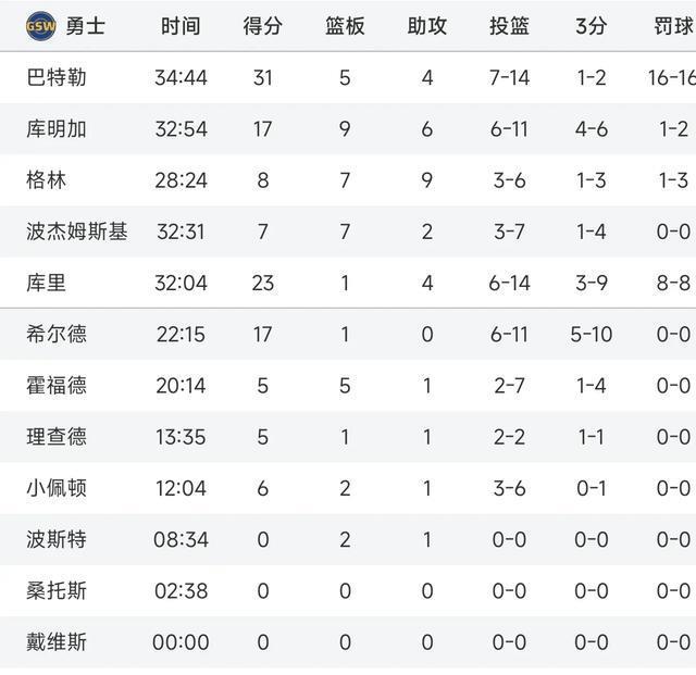 湖人想要赢, 的罚球 湖人想要赢, 的罚球