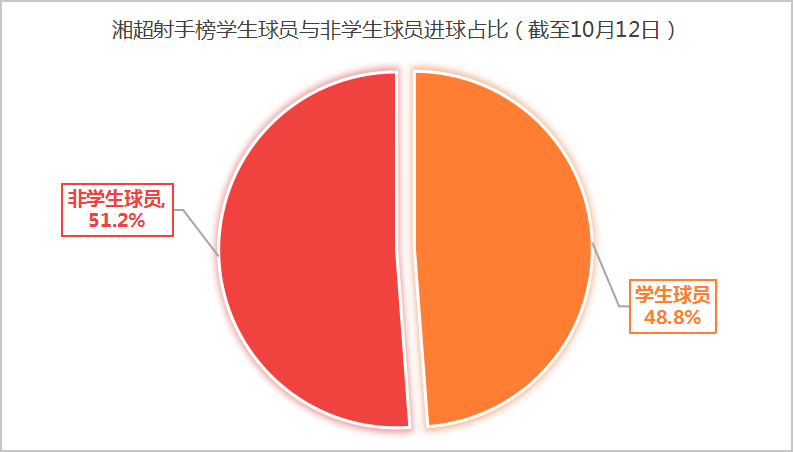 data, img, style data, img, style